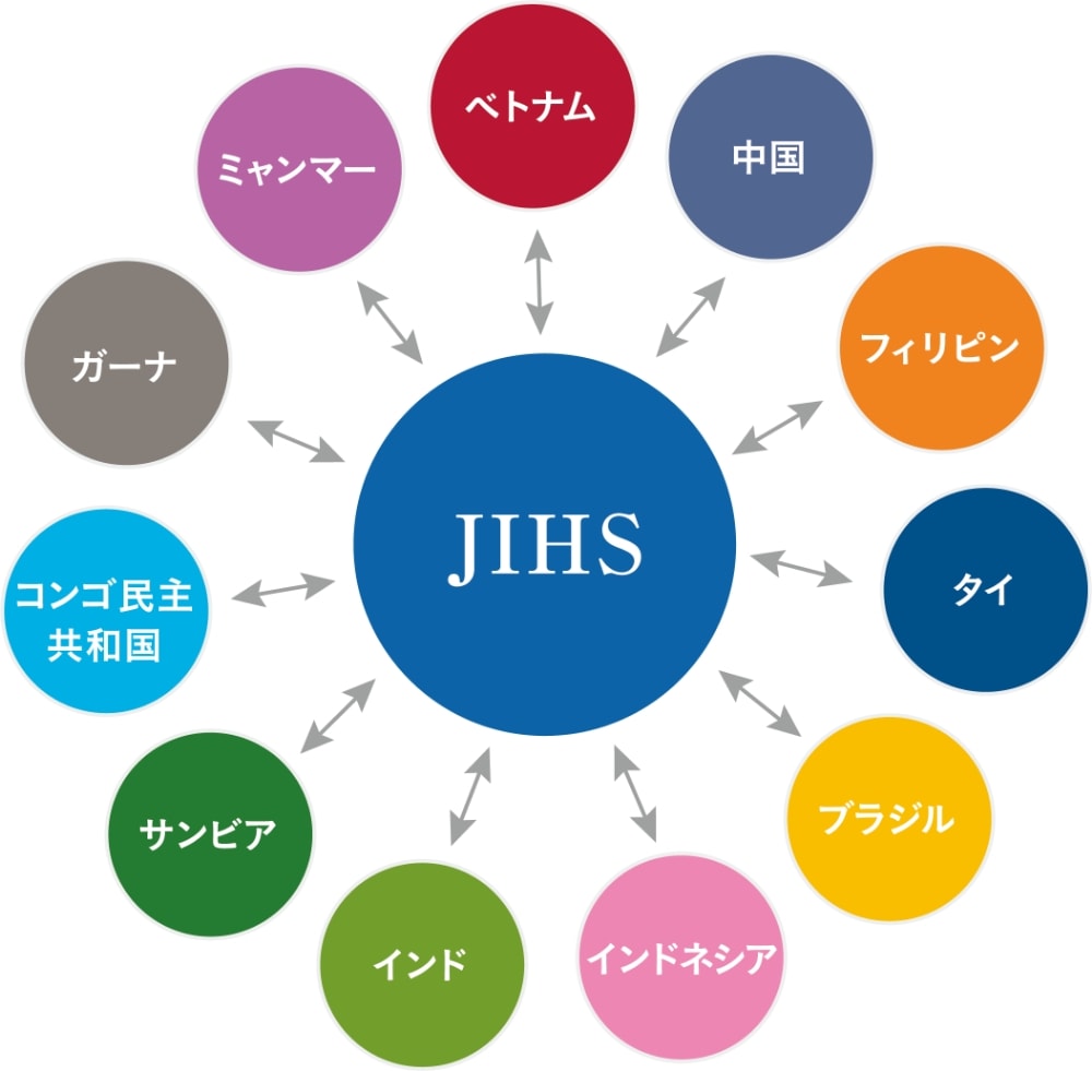 ネットワークコア拠点
